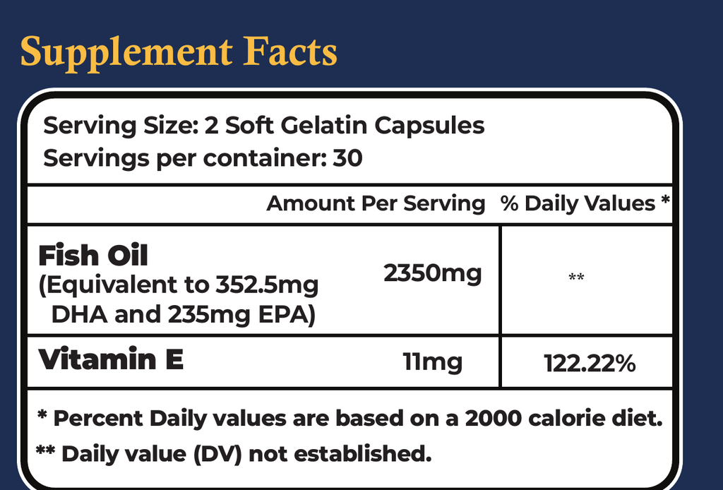 Omega-3 supplement facts from approved 60-capsule label; quantities per two softgels